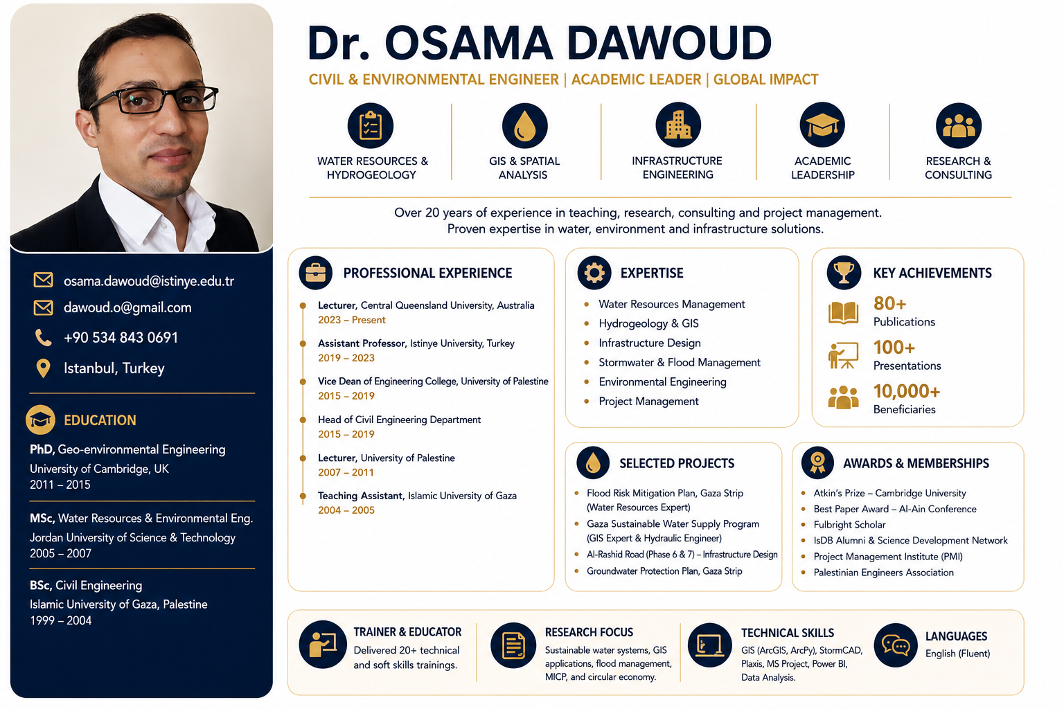 Council Member 4